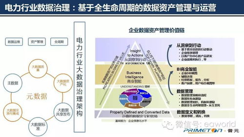 微服務架構下的數據治理與數據處理服務