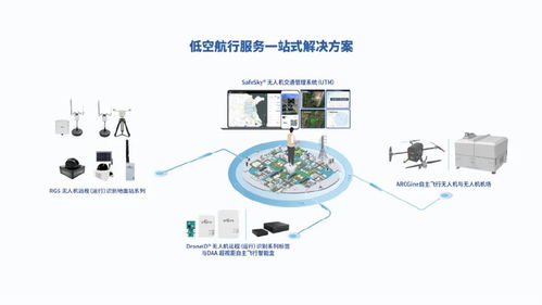 出貨量全球第一！中國無人機企業(yè)引領(lǐng)行業(yè)變革，為飛行器裝配3克“身份證”軟件系統(tǒng)